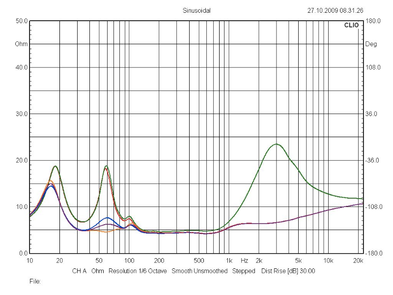 Bass Impedance Correction Curves